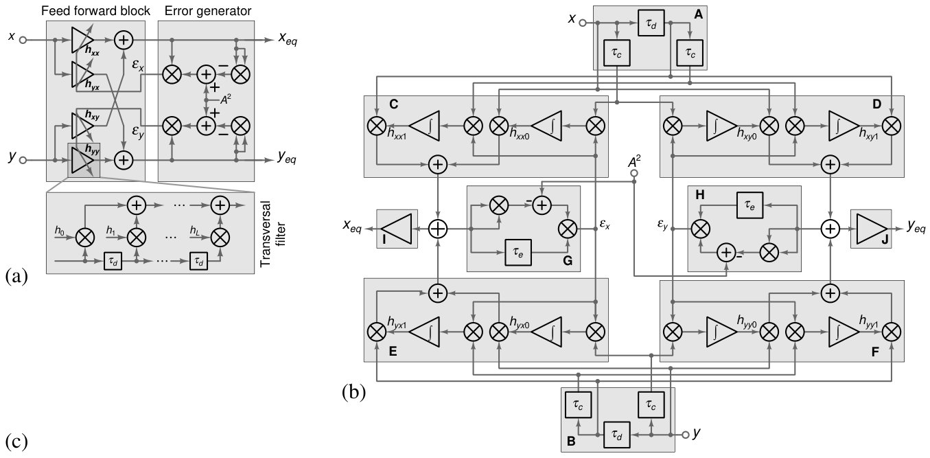 Figure 22