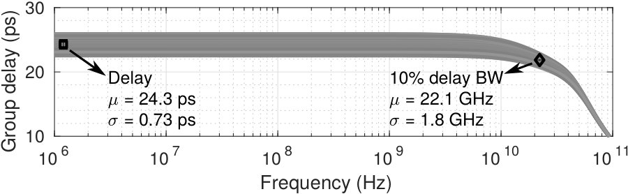 Figure 25