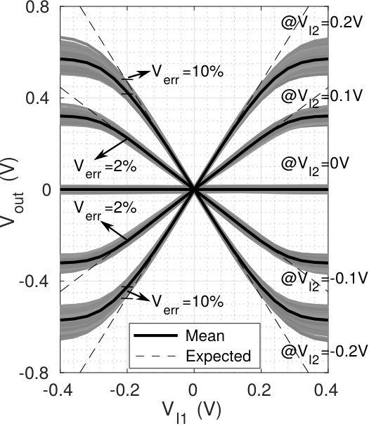 Figure 27