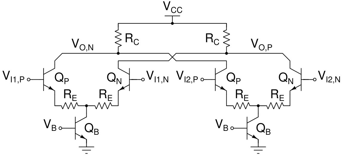 Figure 28