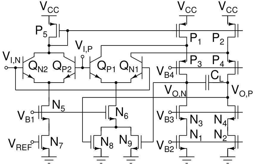 Figure 29