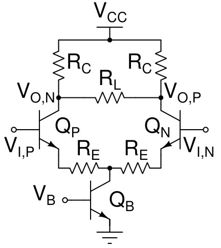 Figure 31