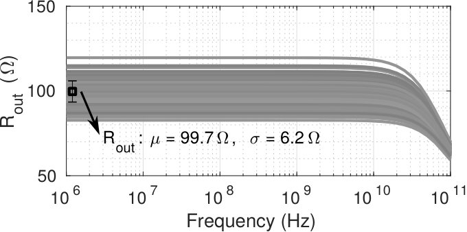 Figure 32