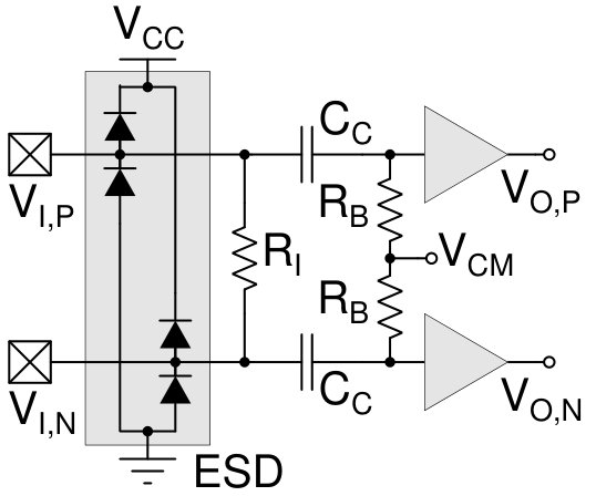 Figure 33