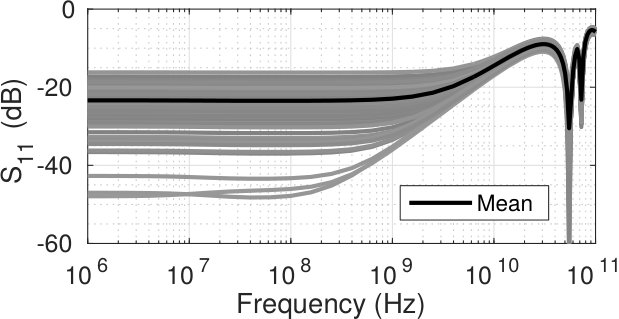 Figure 34