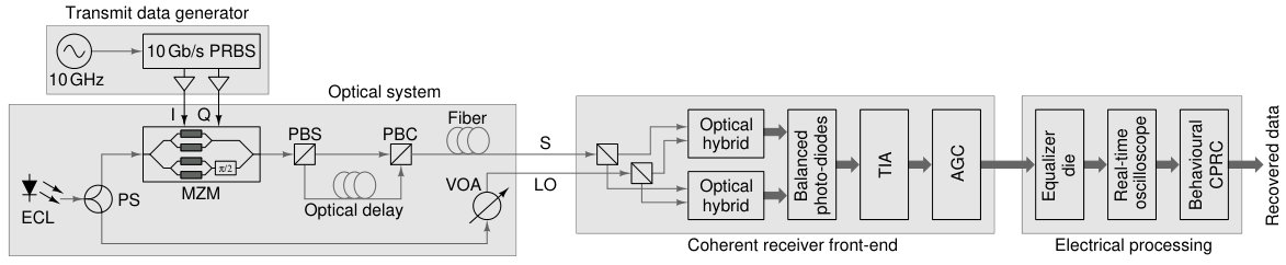 Figure 35