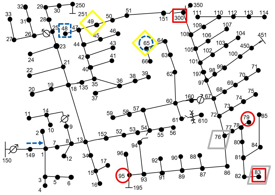 Figure 123