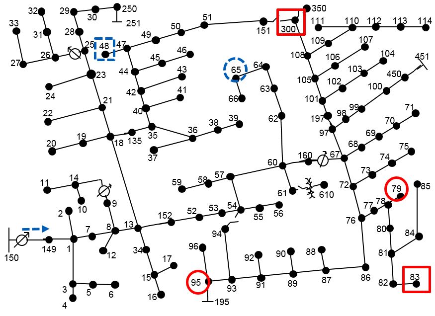 Figure 123