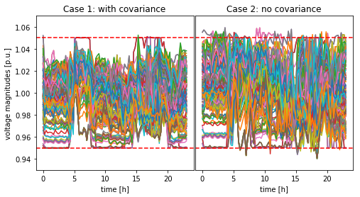 Figure 37