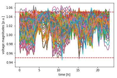 Figure 38
