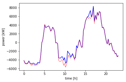 Figure 39