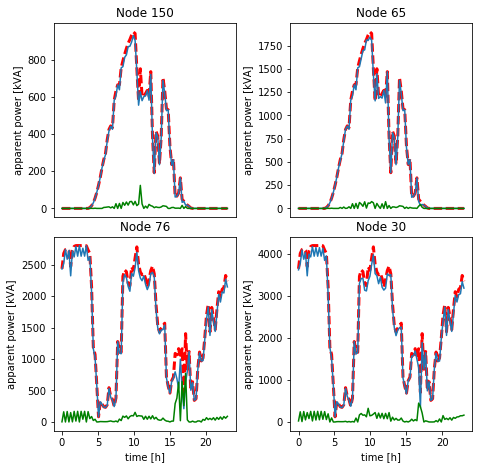 Figure 40