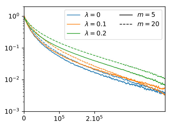 Figure 8