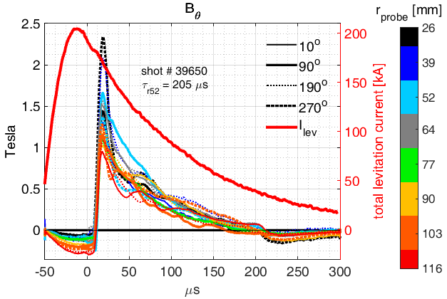 Figure 13