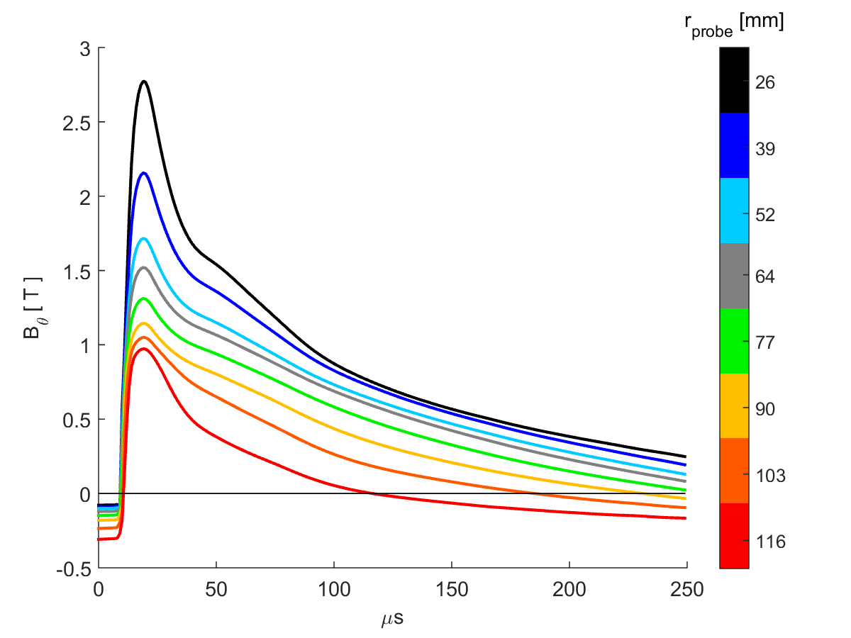 Figure 15