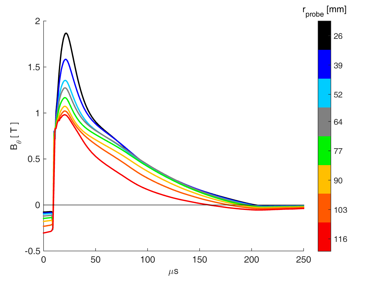 Figure 16