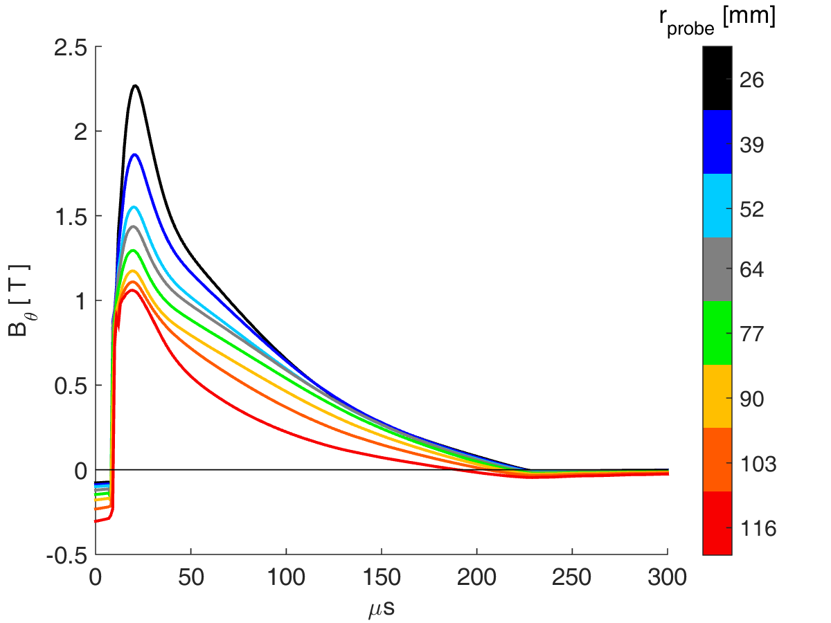 Figure 17