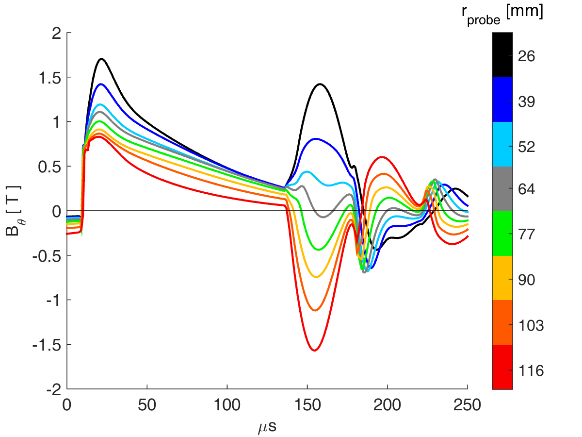 Figure 18