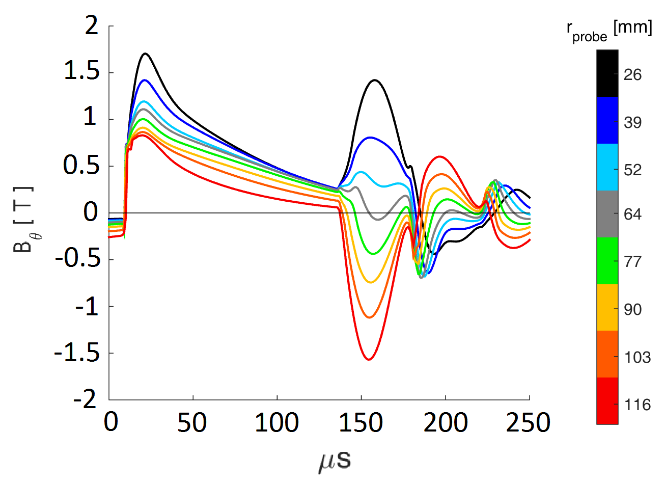 Figure 19