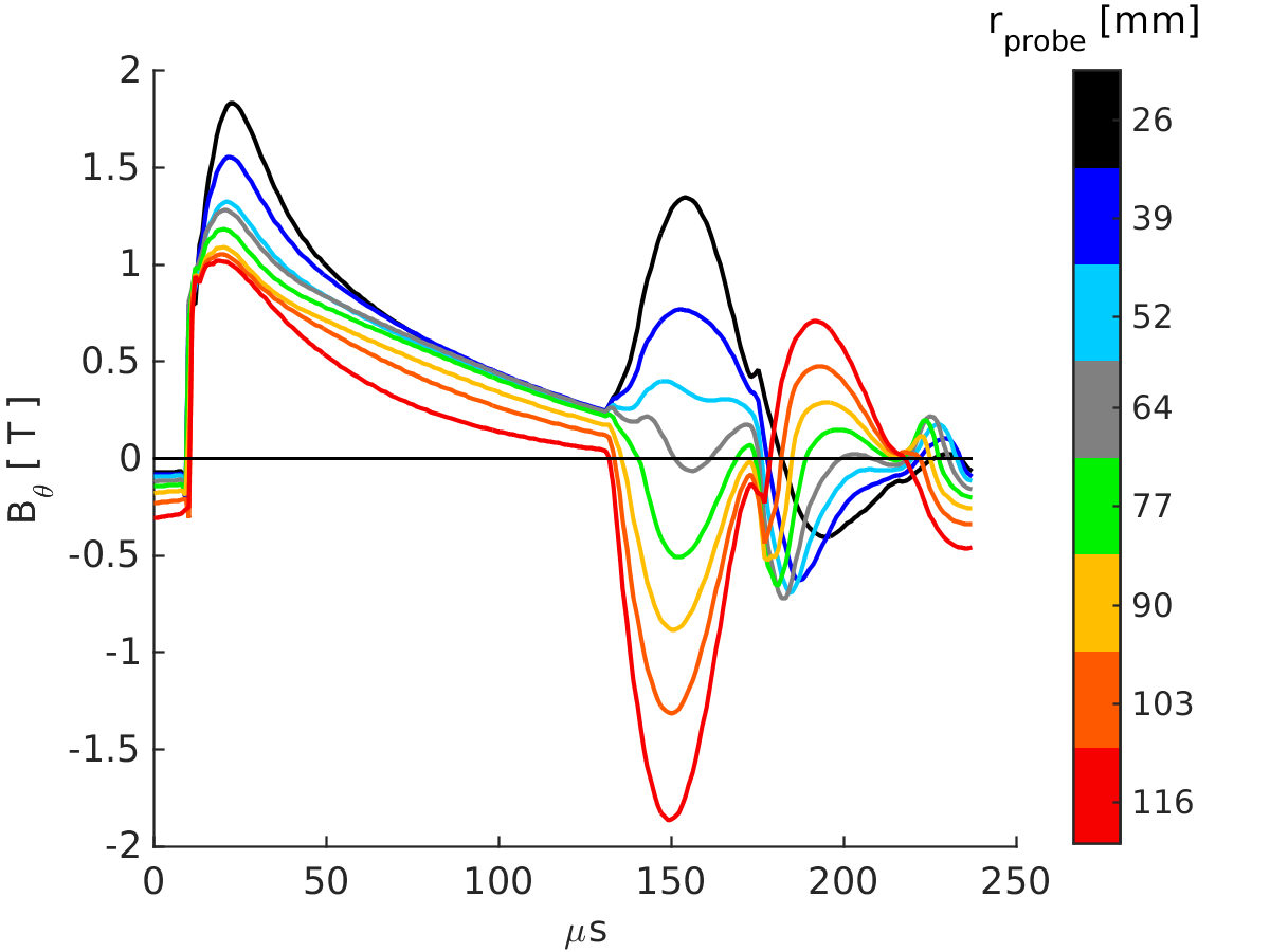 Figure 20