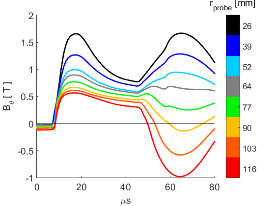 Figure 21