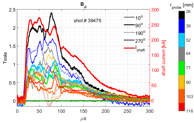 Figure 22