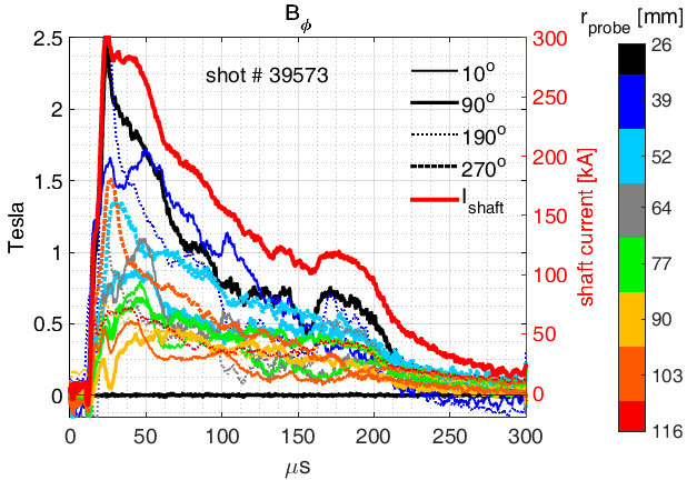 Figure 24