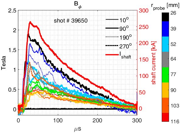 Figure 25