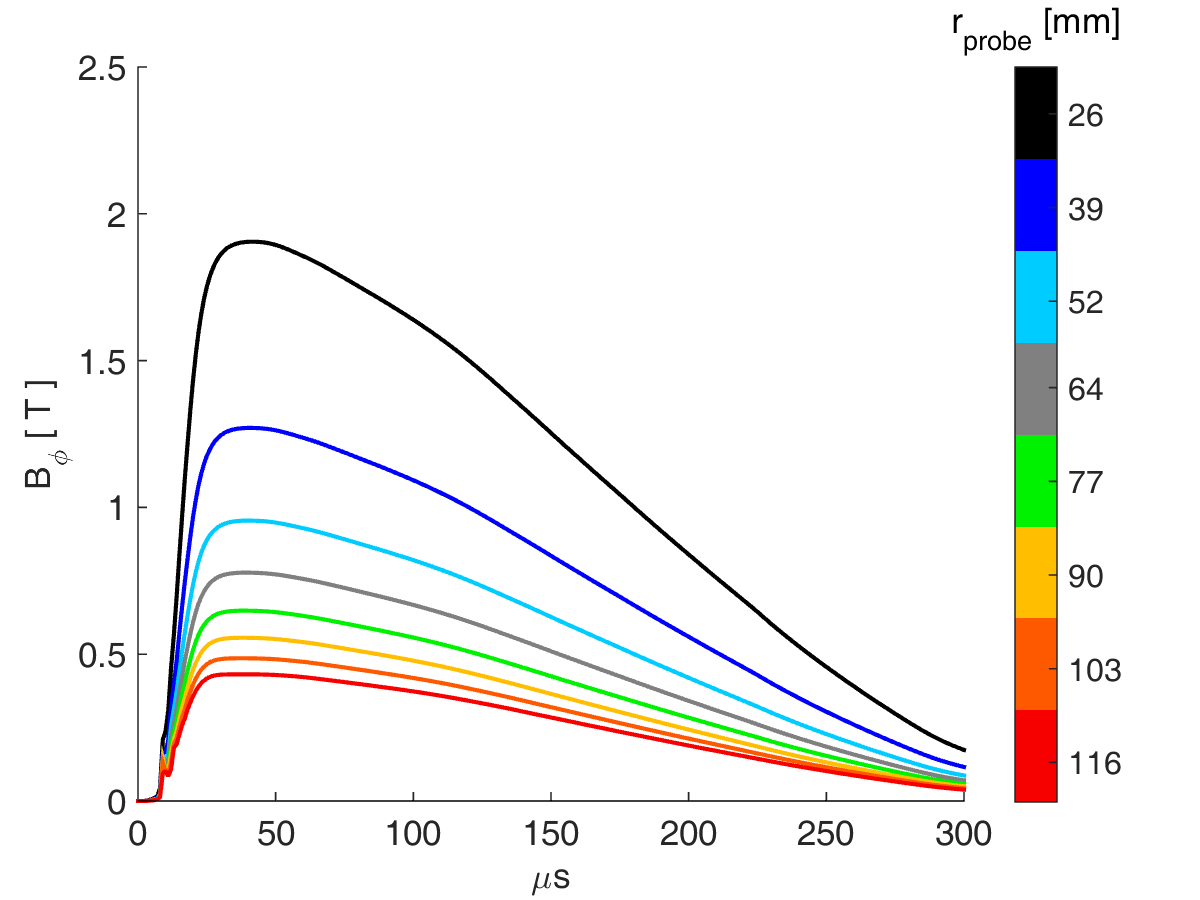 Figure 26