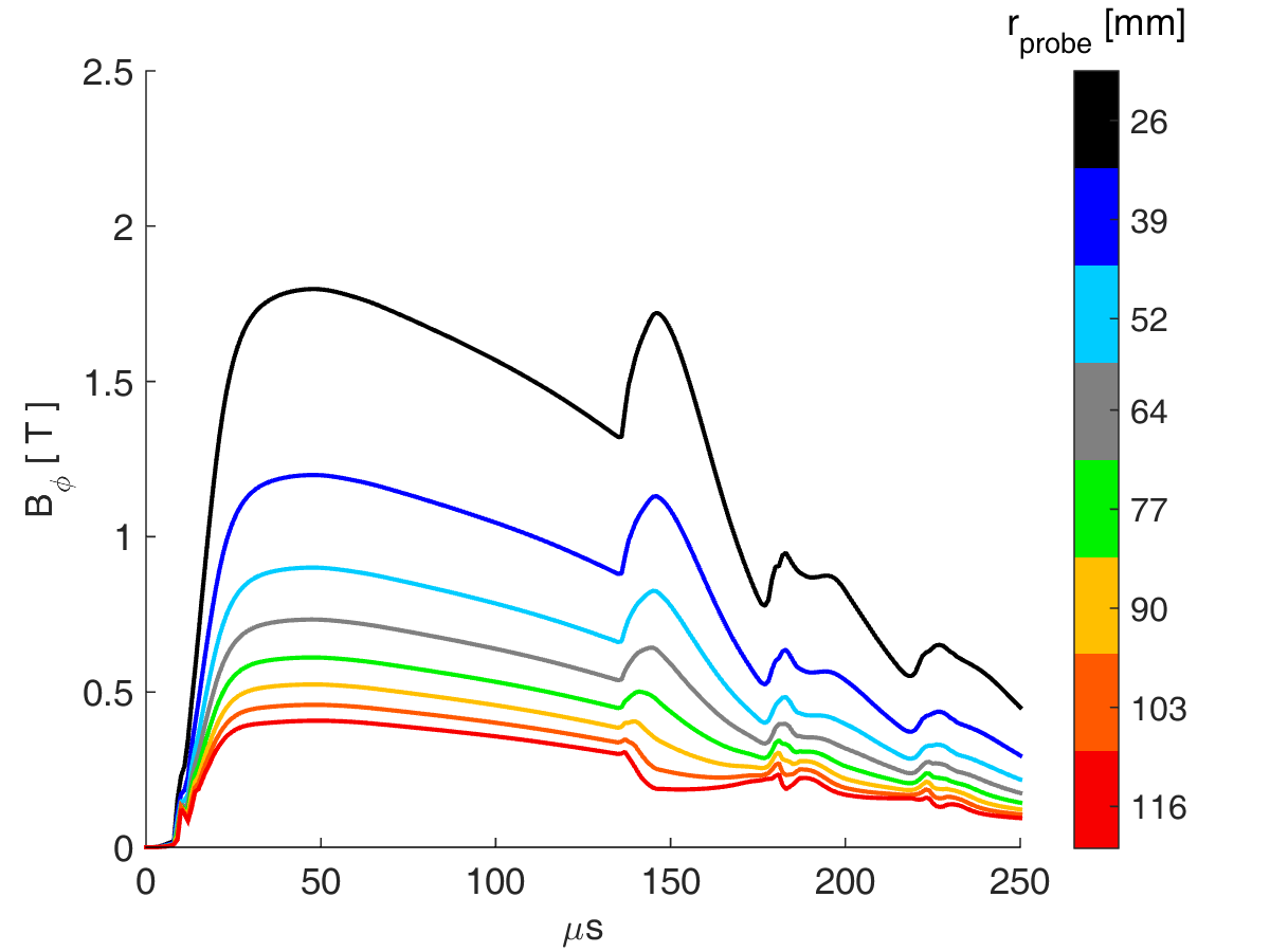 Figure 27