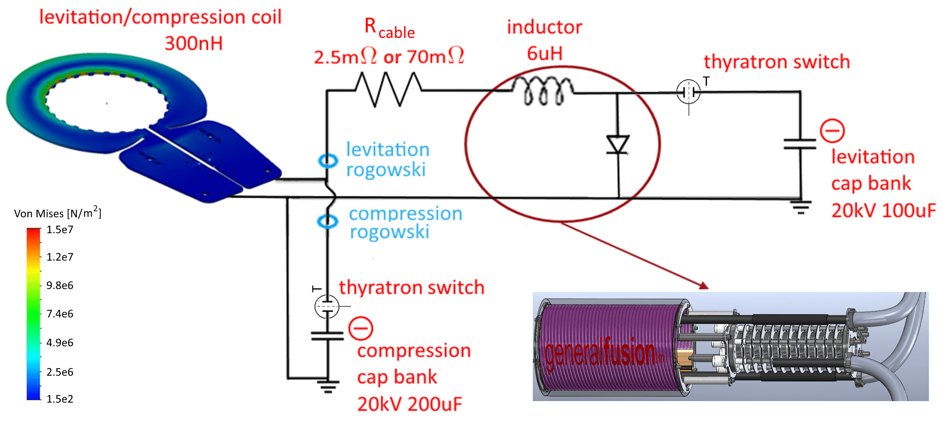 Figure 28