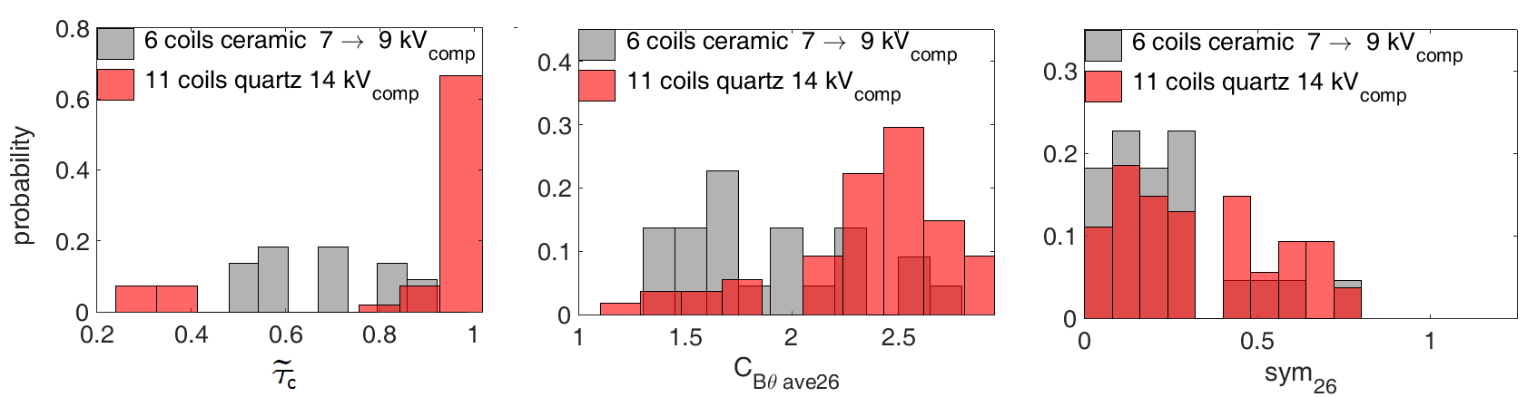 Figure 29