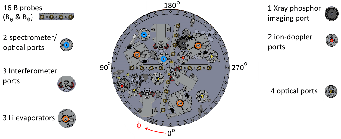 Figure 31
