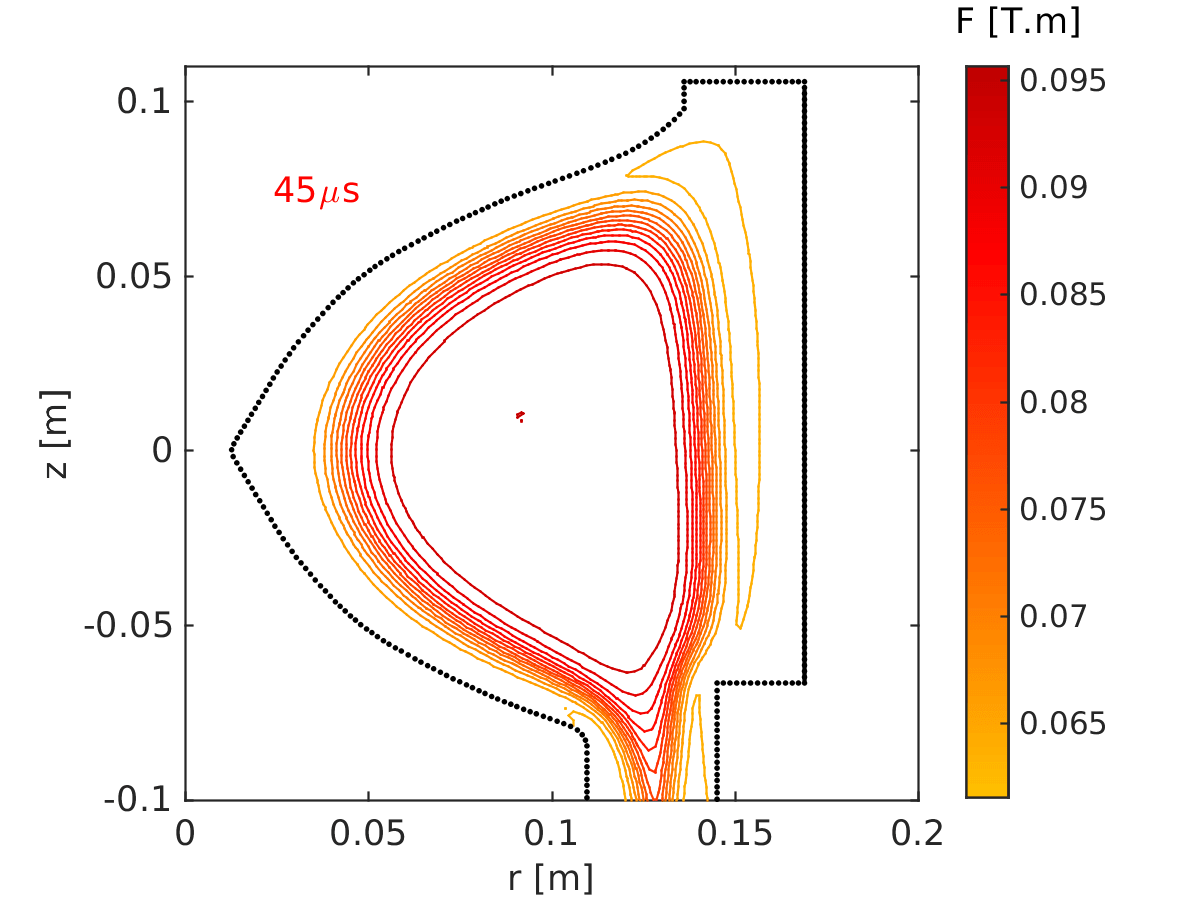 Figure 32
