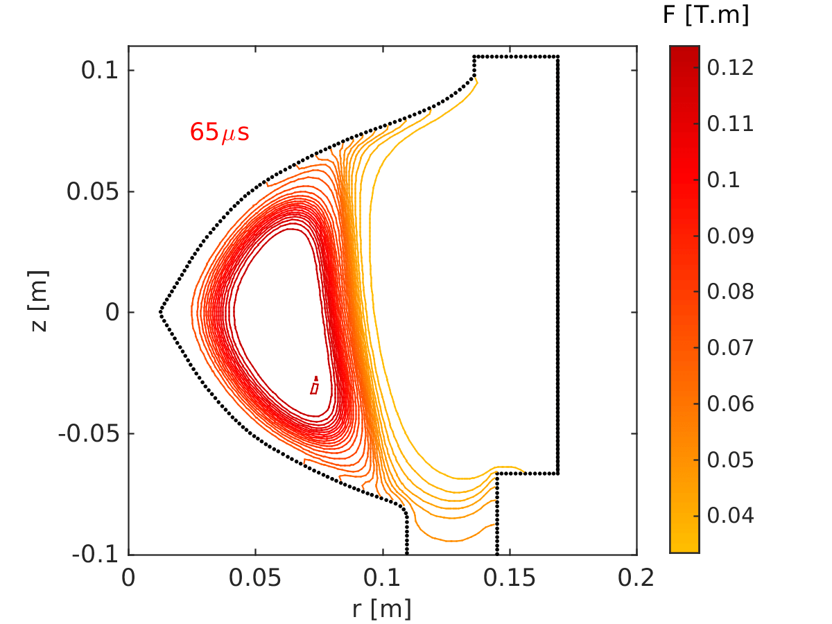 Figure 33