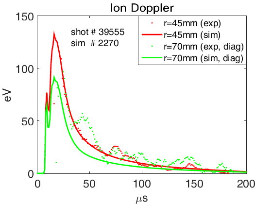 Figure 37