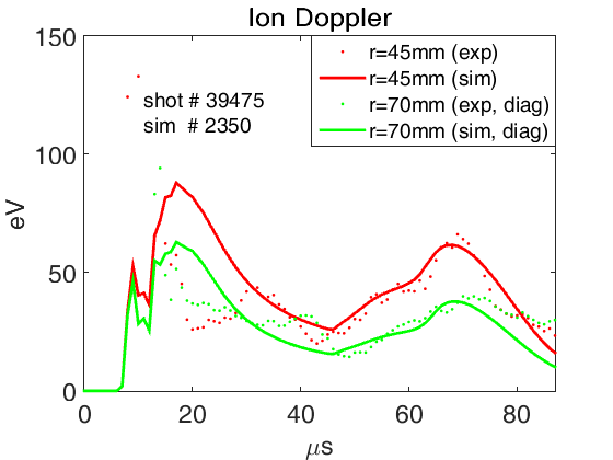Figure 38