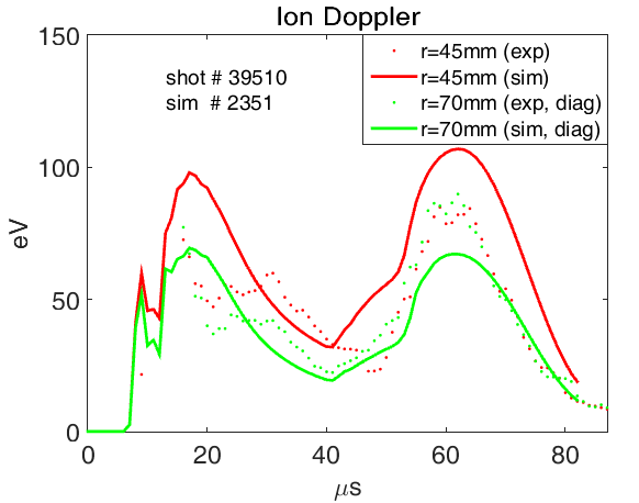 Figure 39