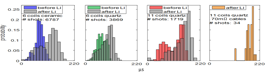 Figure 40