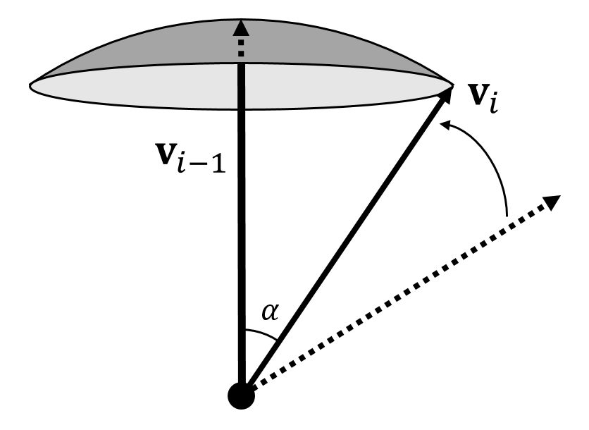 Figure 31