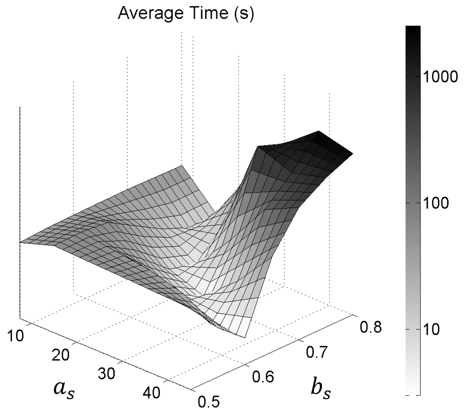 Figure 38