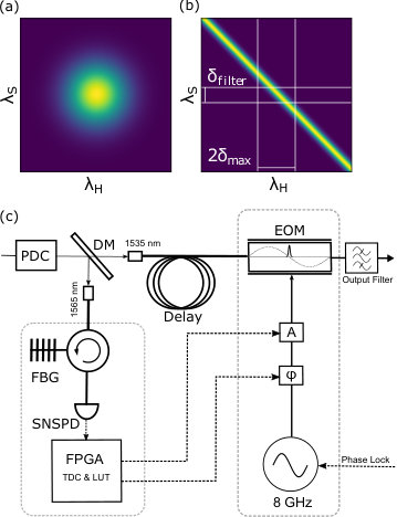 Figure 122