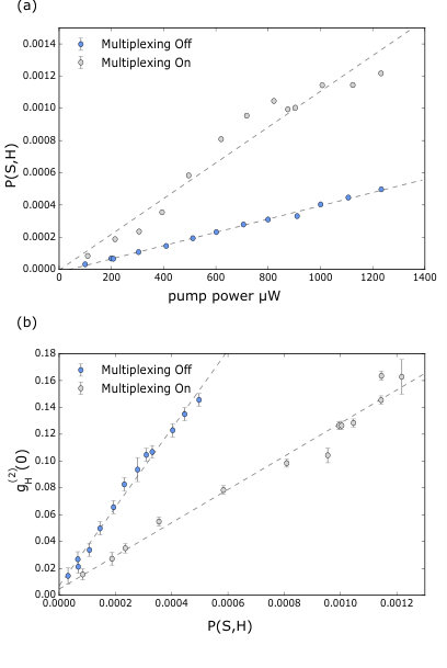 Figure 32