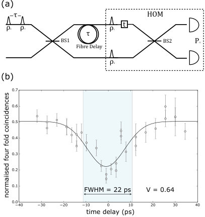Figure 42