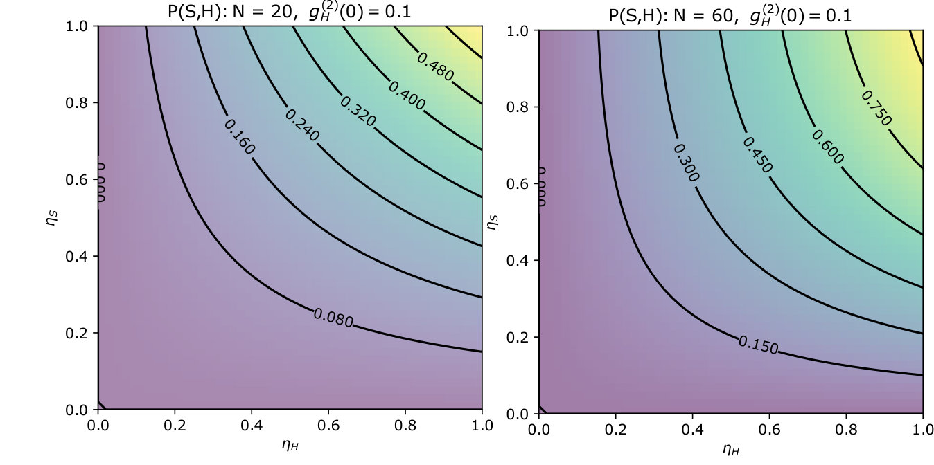 Figure 18