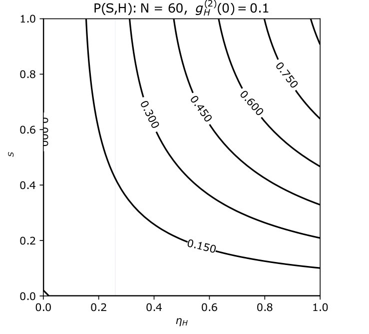 Figure 19