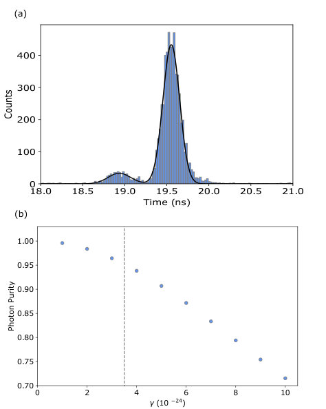Figure 20