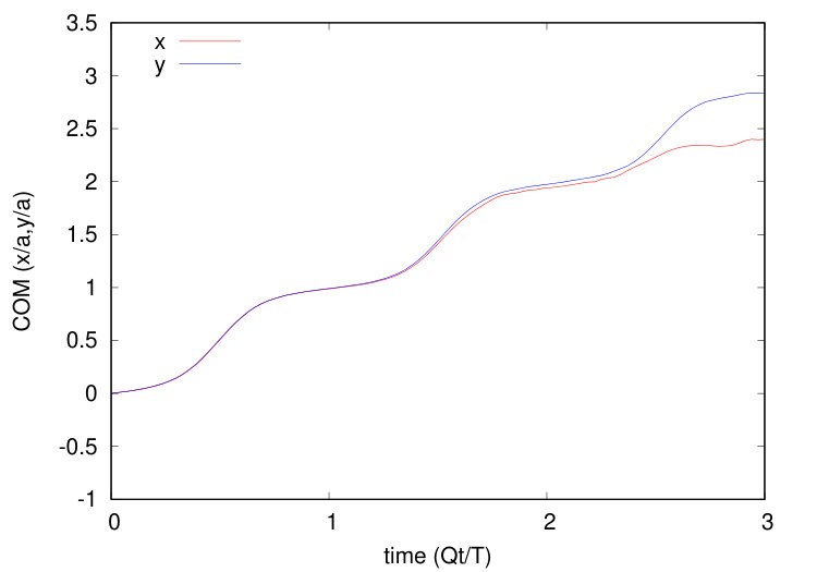 Figure 20