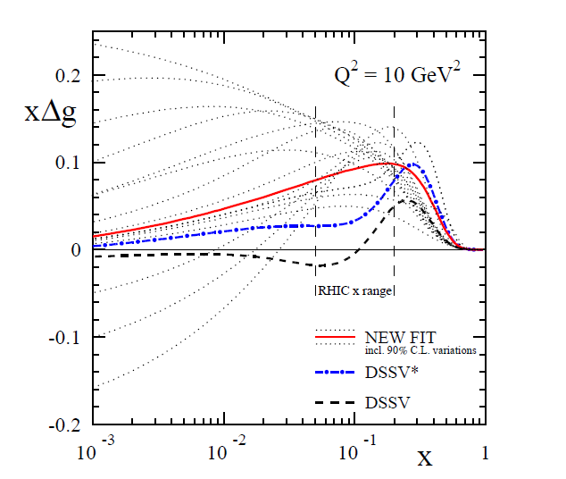 Figure 18
