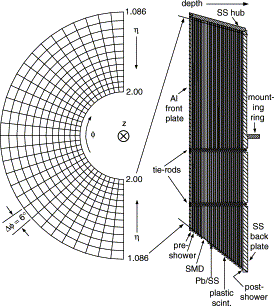 Figure 19
